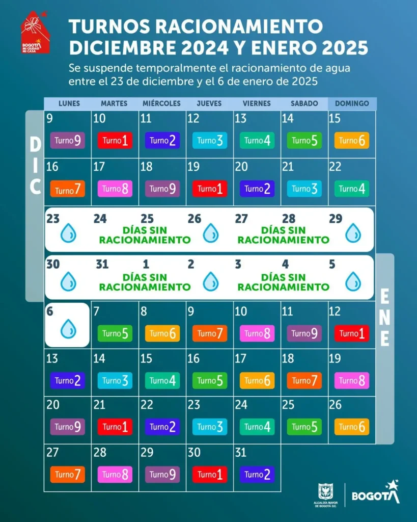 racionamiento cronograma fiestas fin de ano